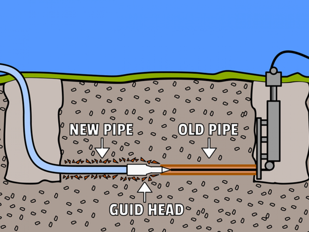 Pipe bursting diagram - Roto-Rooter Cedar City & St. George, UT